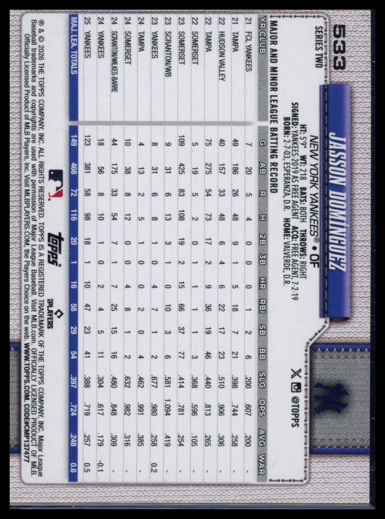 2026 Topps Series 2 Jasson Domínguez #533 Rainbow Foil