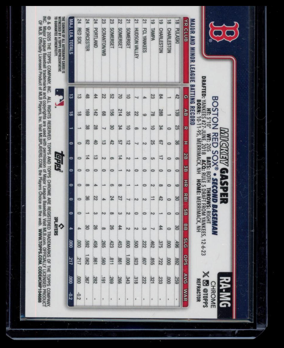 2025 Topps Chrome Mickey Gasper #RA-MG Refractor /499 RC